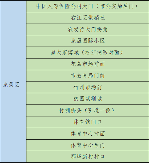 百色城消失的共享电单车去哪儿了？官方回应来了！ 百色,消失,共享,电单车,单车