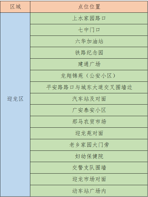 百色城消失的共享电单车去哪儿了？官方回应来了！ 百色,消失,共享,电单车,单车