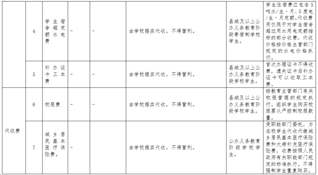 百色家长注意！广西发布最新中小学收费标准 百色,家长,注意,广西,发布