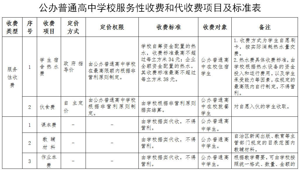 百色家长注意！广西发布最新中小学收费标准 百色,家长,注意,广西,发布